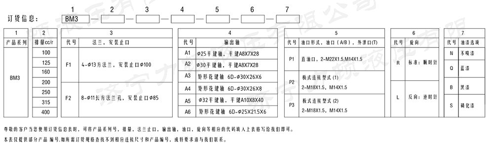 bm3系列馬達10