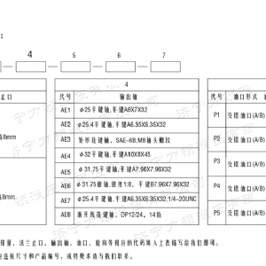 BM1系列（歐標(biāo)）馬達(dá)