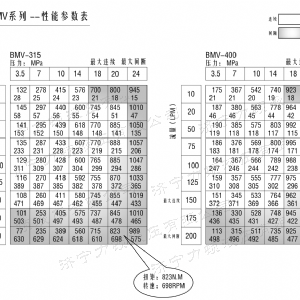 8Y系列馬達(dá)