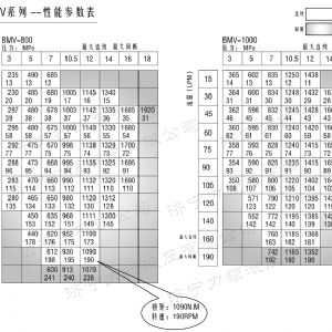 8Y系列馬達