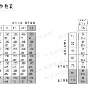 F4KJ緊湊型馬達