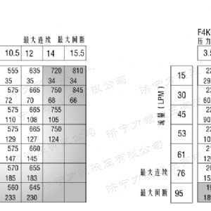 4Y系列馬達