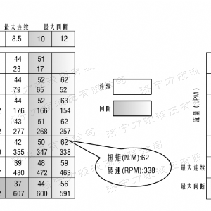 BMM側(cè)油口系列馬達(dá)