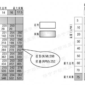 BM1系列（美標）馬達