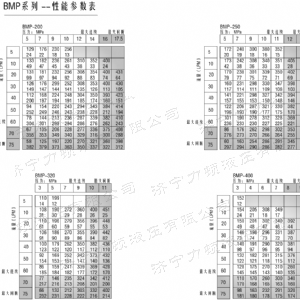 BM1系列（美標）馬達