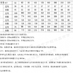 BM1系列（歐標）馬達