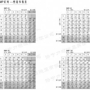 BM1系列（歐標(biāo)）馬達(dá)