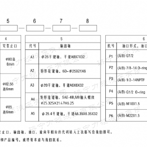 BM1系列（國(guó)標(biāo)）馬達(dá)