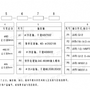 BM2(國(guó)際)系列