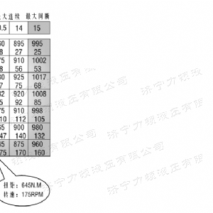 BM5(2Y)系列馬達(dá)