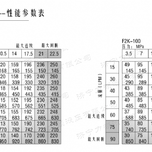 F2K系列馬達