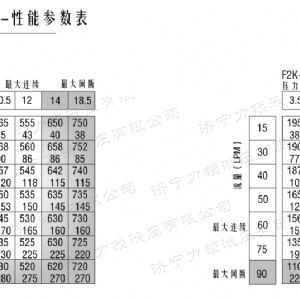 F2K后置法蘭系列馬達(dá)