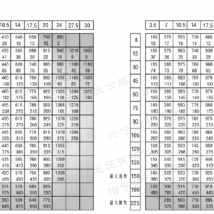 BM6車輪系列馬達