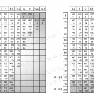 BM6車輪系列馬達