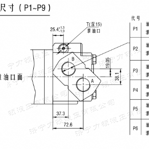 BM6系列馬達(dá)大方