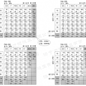 F4K車輪大方馬達(dá)