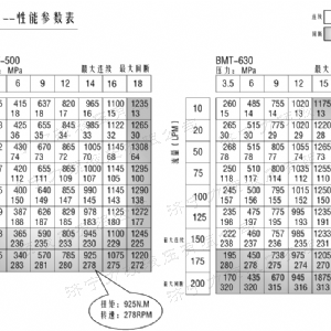 BMT車輪系列馬達(dá)