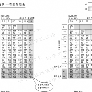 BMH系列并列油口液壓馬達