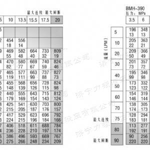 BMH系列交錯油口液壓馬達