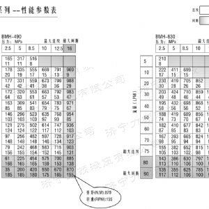 BMH系列交錯(cuò)油口液壓馬達(dá)