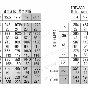 FRE系列標(biāo)準(zhǔn)液壓馬達(dá)