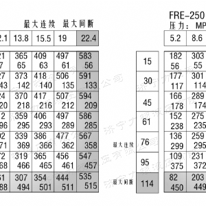 FRE系列車輪液壓馬達