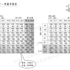 FRE系列車輪液壓馬達(dá)