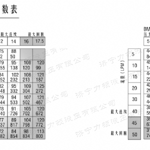 BM1系列（美標(biāo)）馬達