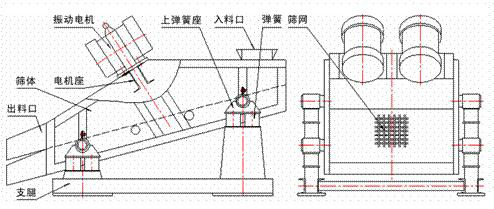 礦用振動篩外形結構圖